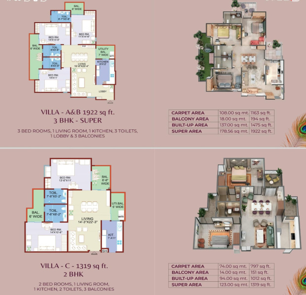 1 RK 1319 Sq.ft. Apartment for Sale in Rukmani Vihar, Mathura
