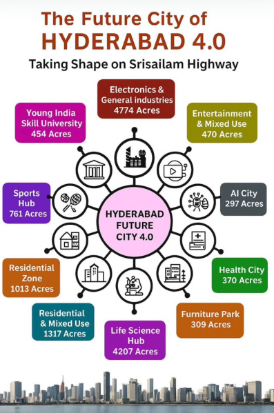  202 Sq. Yards Residential Plot for Sale in Sri Sailam Highway, Hyderabad