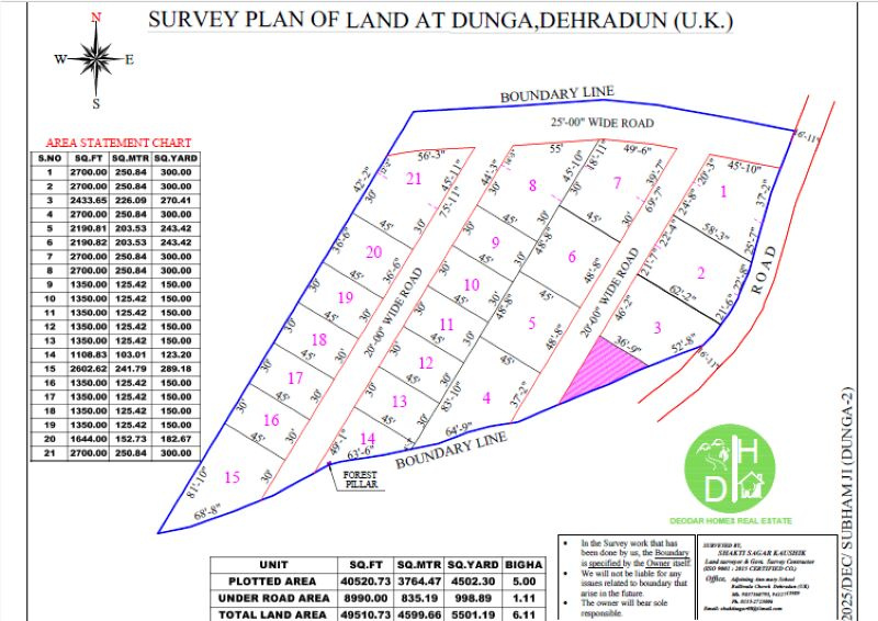  150 Sq. Yards Residential Plot for Sale in Doonga, Dehradun