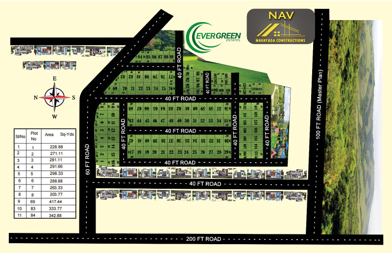 2 BHK 266 Sq. Yards Villa for Sale in Achutapuram, Visakhapatnam