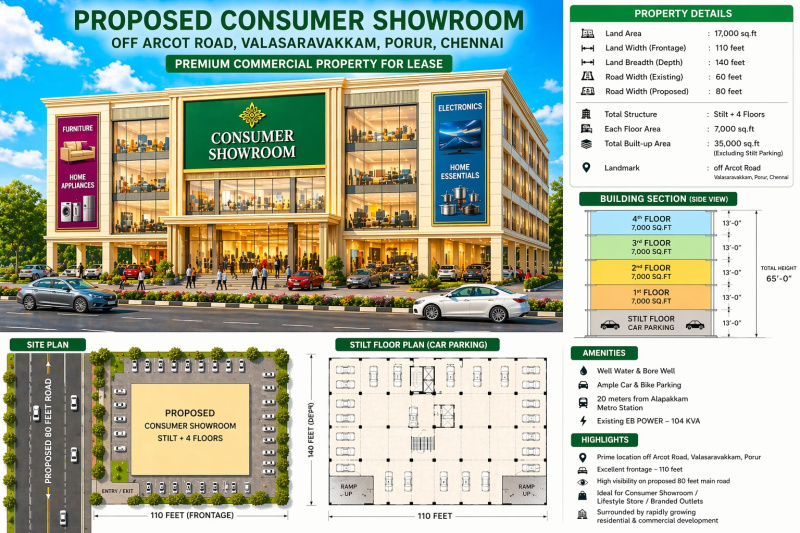  36000 Sq.ft. Showroom for Rent in Porur, Chennai