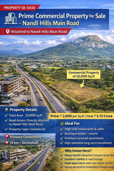  22000 Sq.ft. Commercial Land for Sale in Nandi Hills, Bangalore