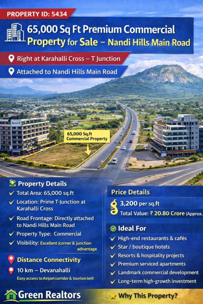  65000 Sq.ft. Commercial Land for Sale in Nandi Hills, Bangalore