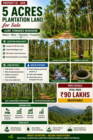  5 Acre Agricultural/Farm Land for Sale in Ujire, Mangalore