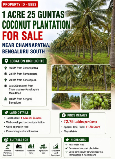 Channapatna, Bangalore