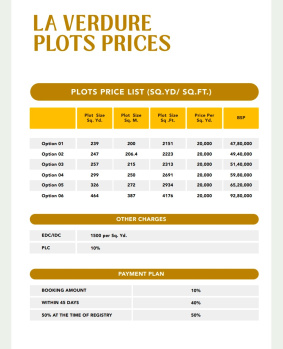  Residential Plot for Sale in Pangot, Nainital