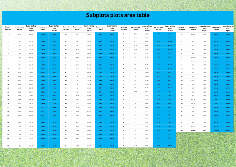  275 Sq. Yards Commercial Land for Sale in Dholera, Ahmedabad