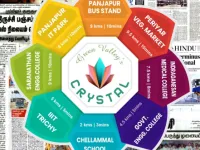 Residential Plot for Sale in Nagamangalam, Tiruchirappalli