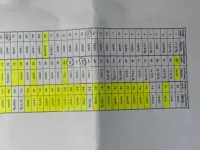  Residential Plot for Sale in Udayapatti, Salem