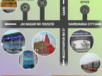  Residential Plot for Sale in Delhi More, Darbhanga