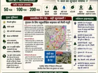 Residential Plot for Sale in National Highway 2, Mathura