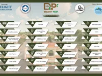  Residential Plot for Sale in Gagwana, Ajmer