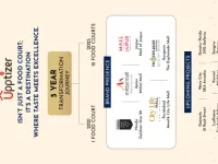  Commercial Shop for Sale in Sector 142 Noida