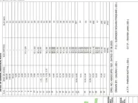  Industrial Land for Sale in Kharkhoda, Sonipat