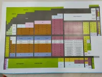  Residential Plot for Sale in Sarjapur, Bangalore