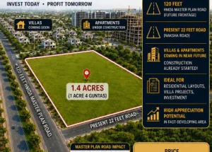 Commercial Land for Sale in Kongara Kalan, Hyderabad