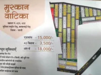  Residential Plot for Sale in Kherwa Road, Pali