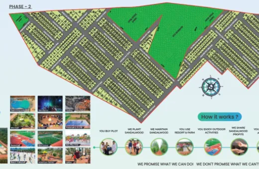  300 Sq. Yards Residential Plot for Sale in Yadagirigutta,Hyderabad