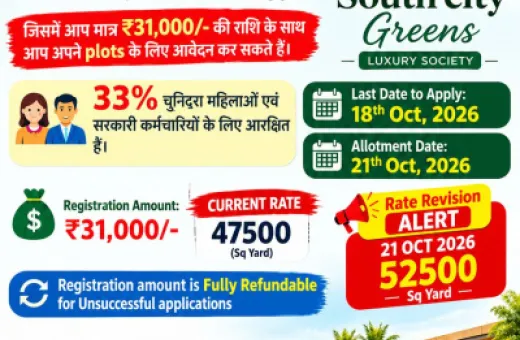  128 Sq. Yards Residential Plot for Sale in Sector 36, Jhajjar
